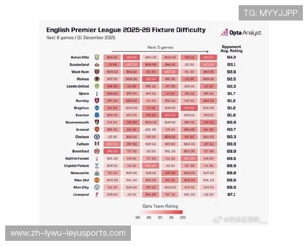 英超球队名单与赛季表现对比