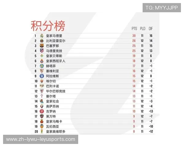 西甲近十五年积分榜球队表现与趋势 西甲近十五年积分榜球队表现与趋势