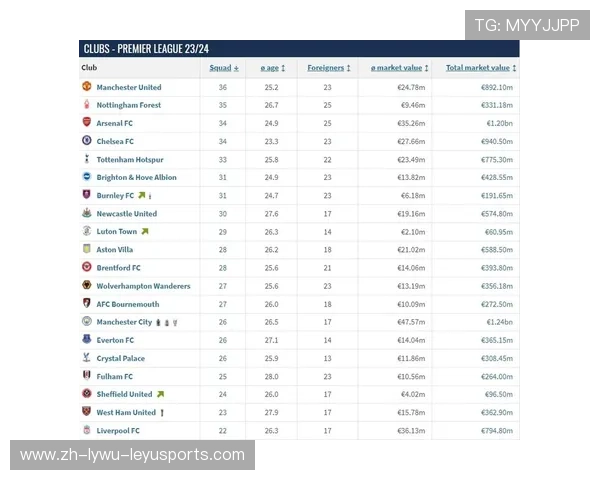 英超球队的速度数据对比与训练成果